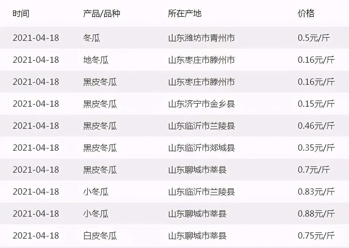 這個(gè)品種太優(yōu)秀了！耐儲(chǔ)耐運(yùn)，適合大面積種植，菜農(nóng)瓜販都喜歡